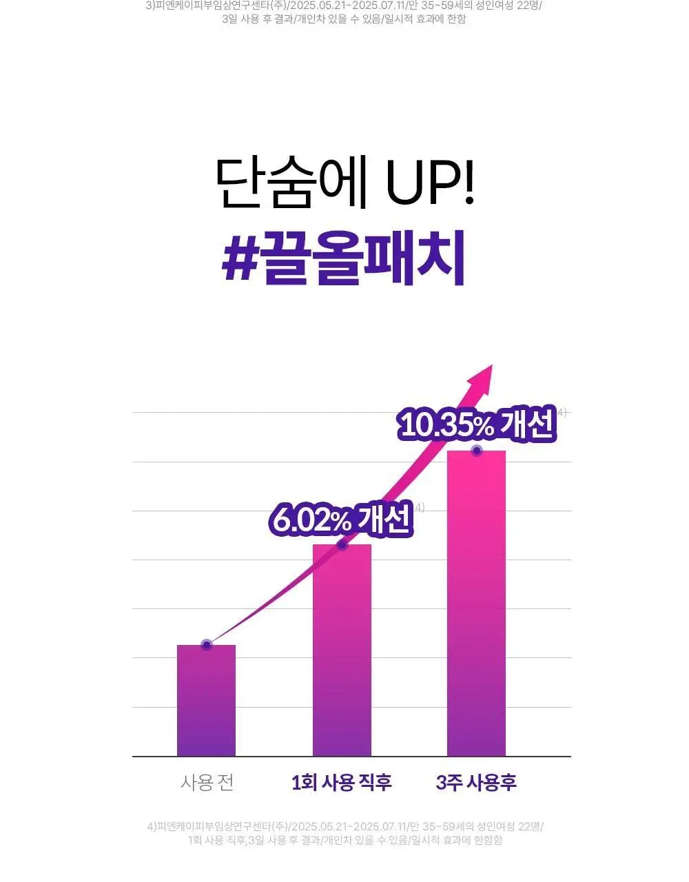 [탄력&리프팅 패치] 더마펌 스킨 텐션 리프팅 패치 500 (턱전용 4+2매) 상세페이지 22